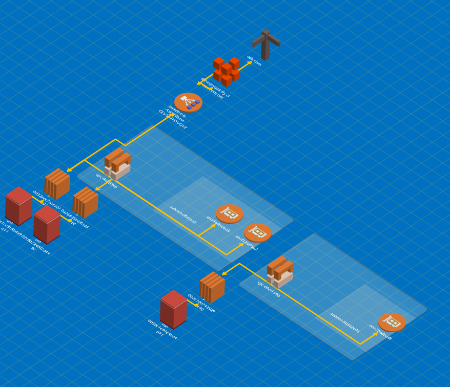 3D Visio Diagrams support for AWS