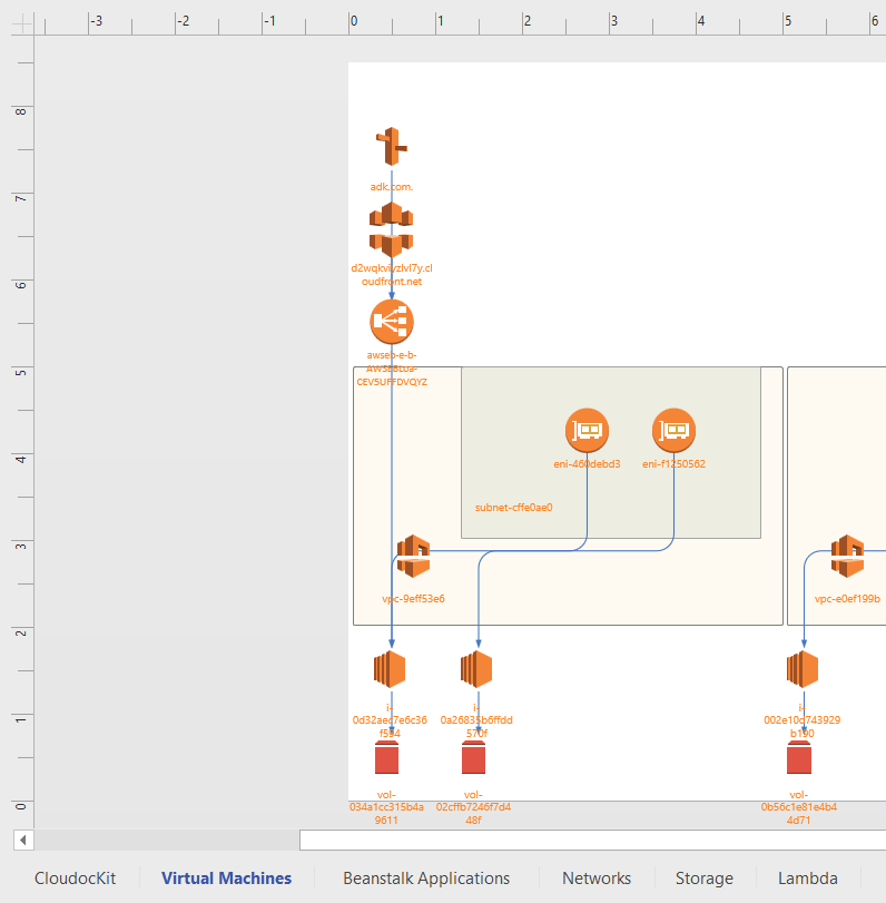 EC2 AWS Diagram