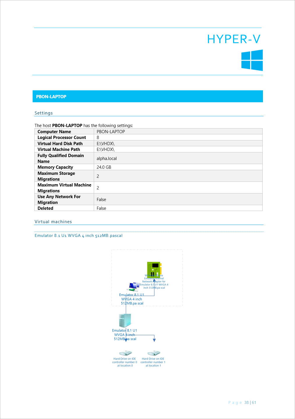 Example of technical documentation for Hyper-v