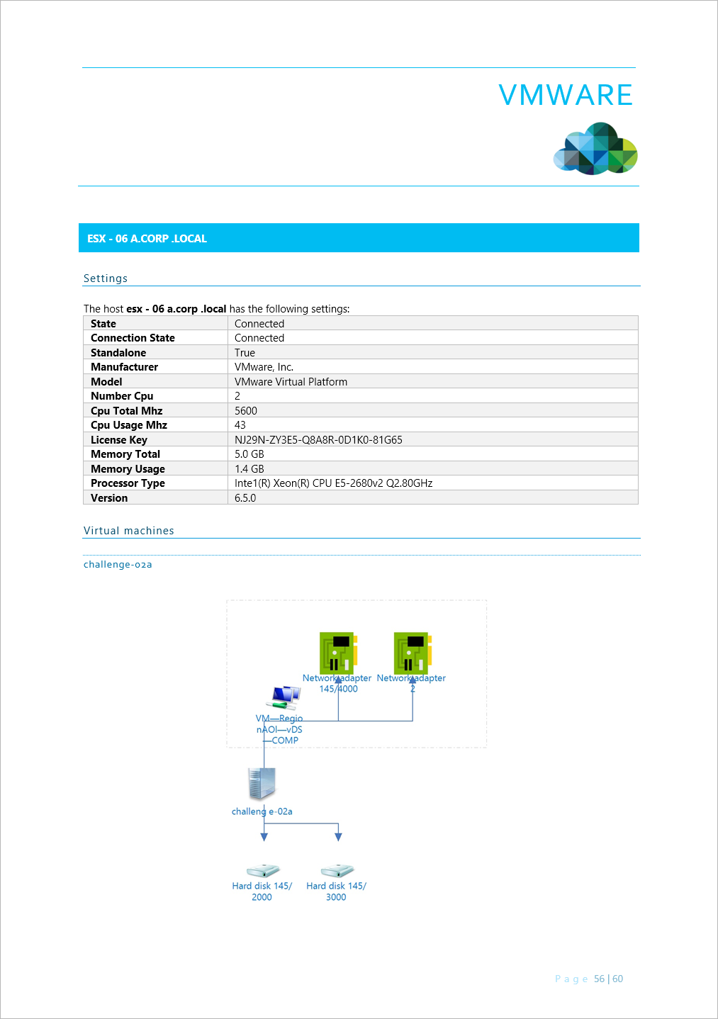 Example of technical documentation for VMware