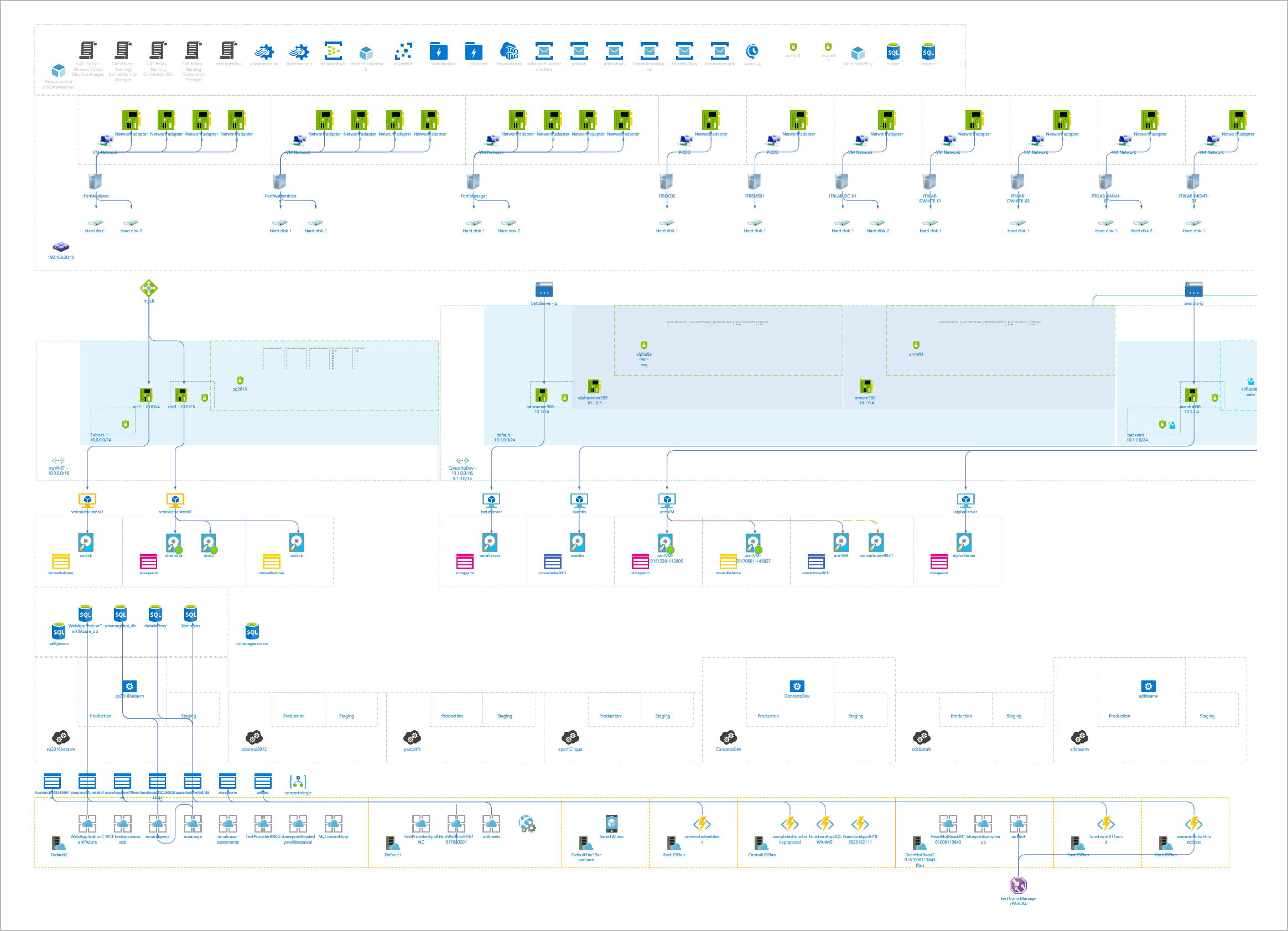 Azure Aws Google Cloud Visio Stencils To Build Your Diagrams Cloudockit