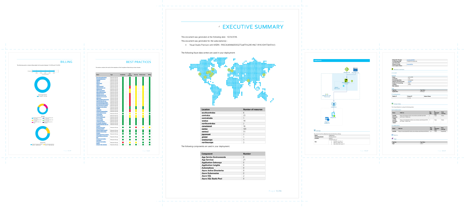 example of cloud technical documentation