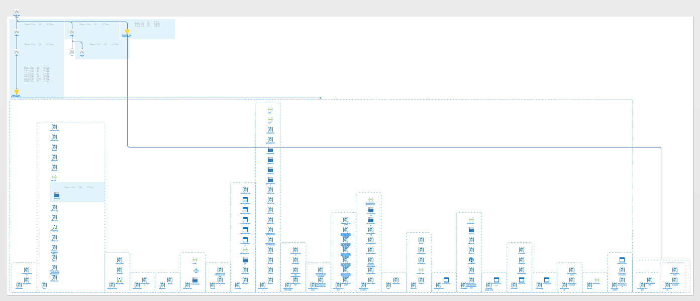 azure Resources Hiearchy Diagram