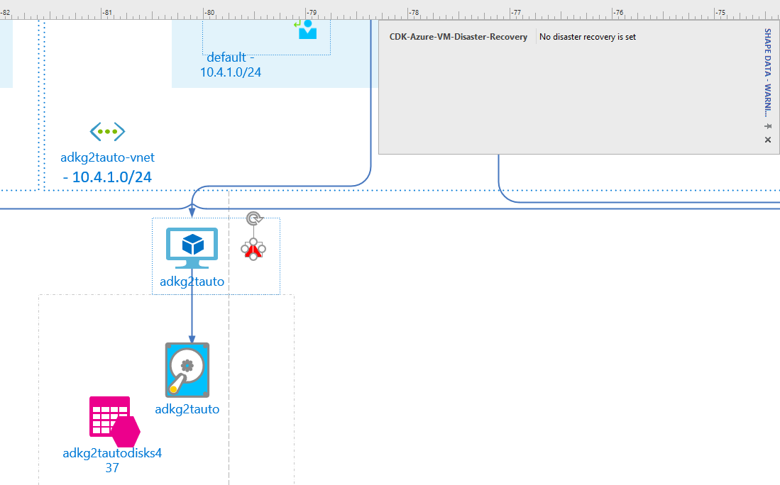 Warnings with descriptions for visio diagrams