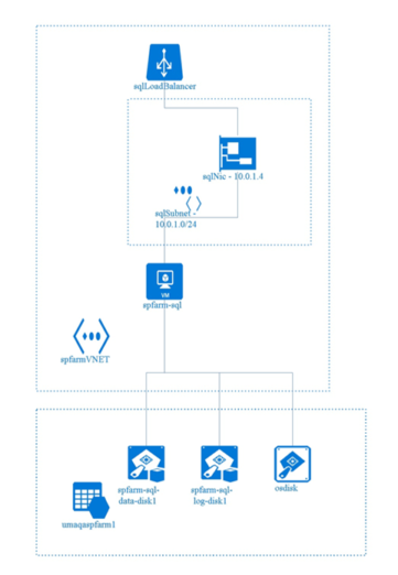 072116_1617_AzureDocKit2