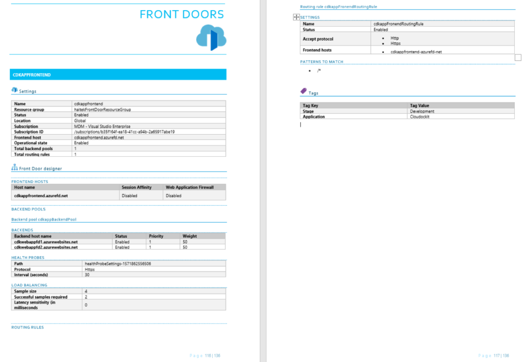 Azure front door