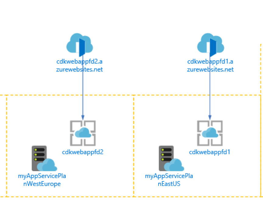 Azure front door diagrams