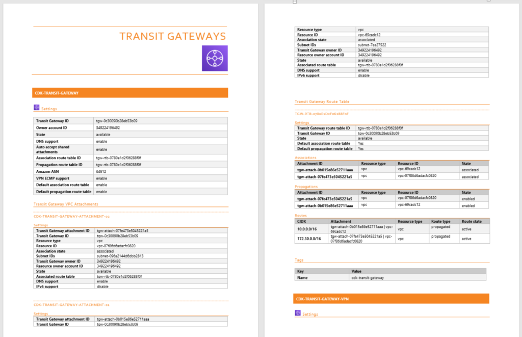 aws transit gateways