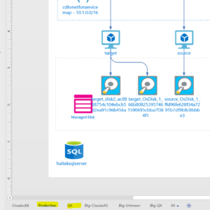 cloudockit deployment diagrams