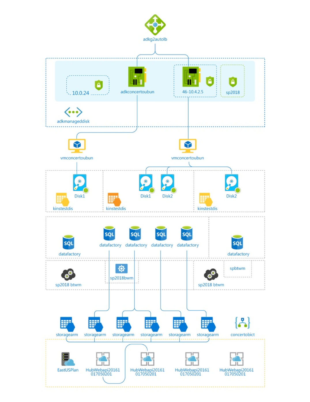 Cloudockit improved 2D diagram