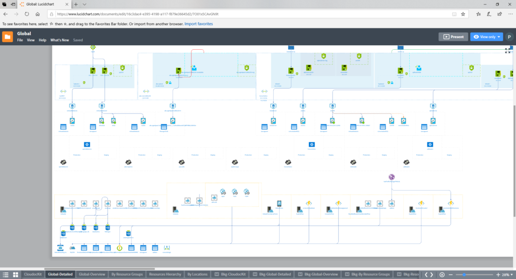 Azure diagrams in lucidchart