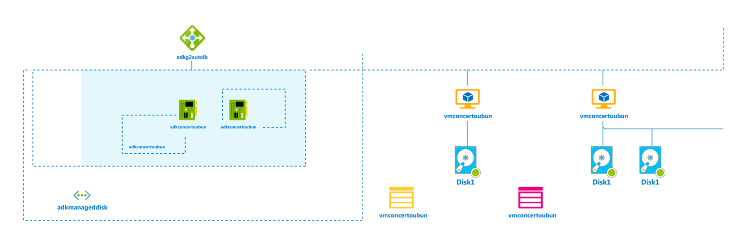 The 30 Most Used Microsoft Azure Icons Explained! Cloudockit