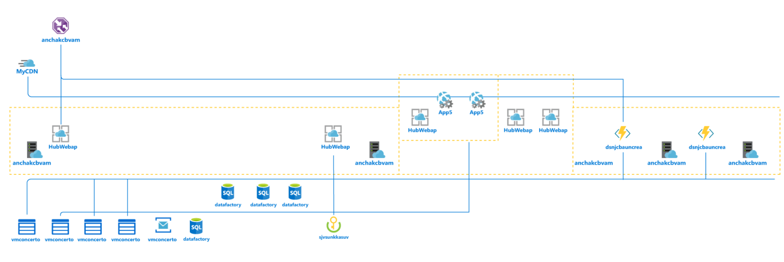 The 30 Most Used Microsoft Azure Icons Explained! – Cloudockit