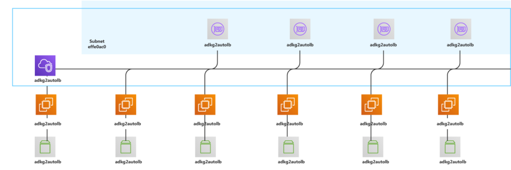 The 25 Most Used AWS icons Explained! – Cloudockit