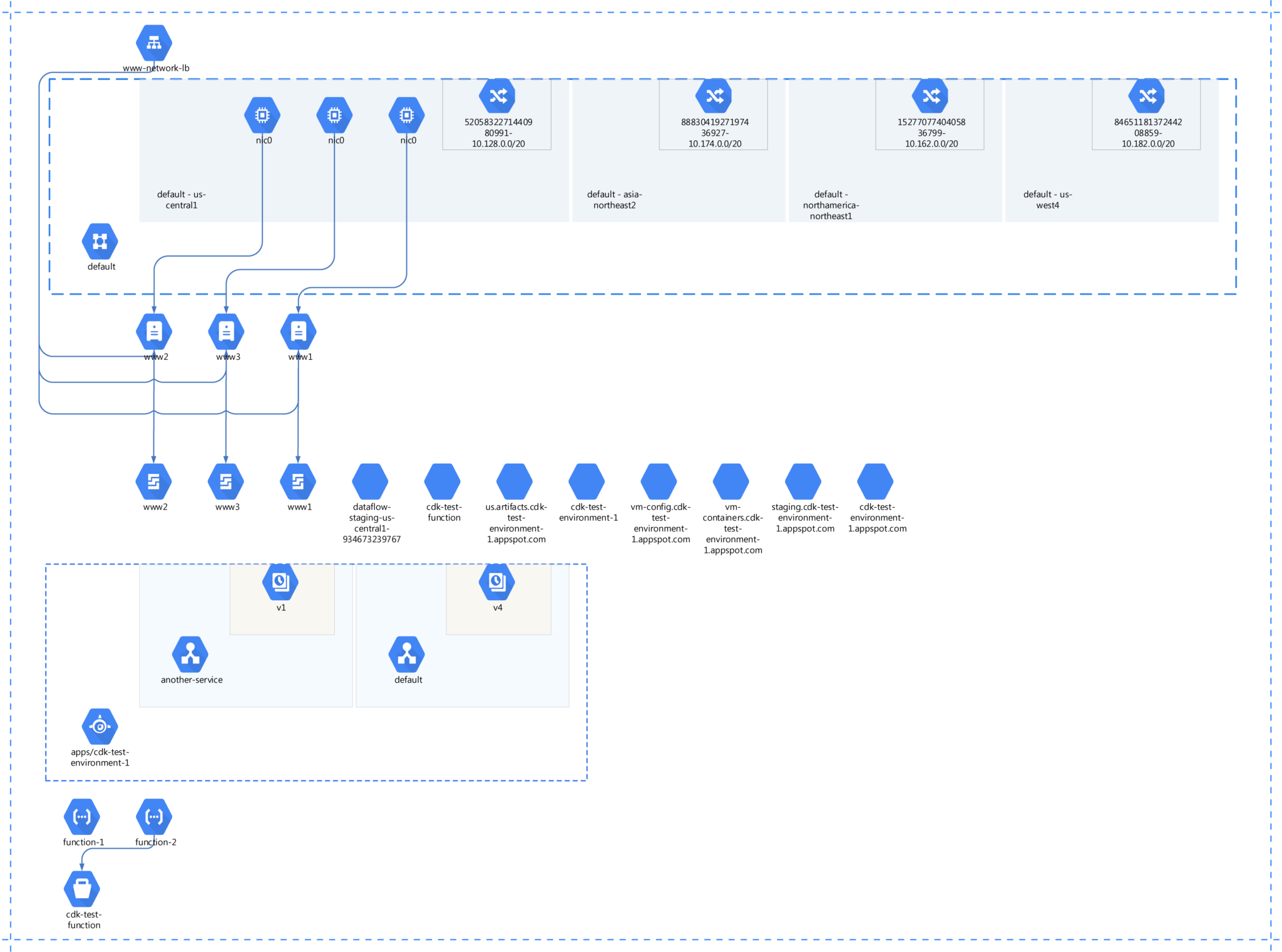 Cloudockit – GCP – Cloudockit