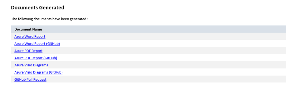 Documents generated