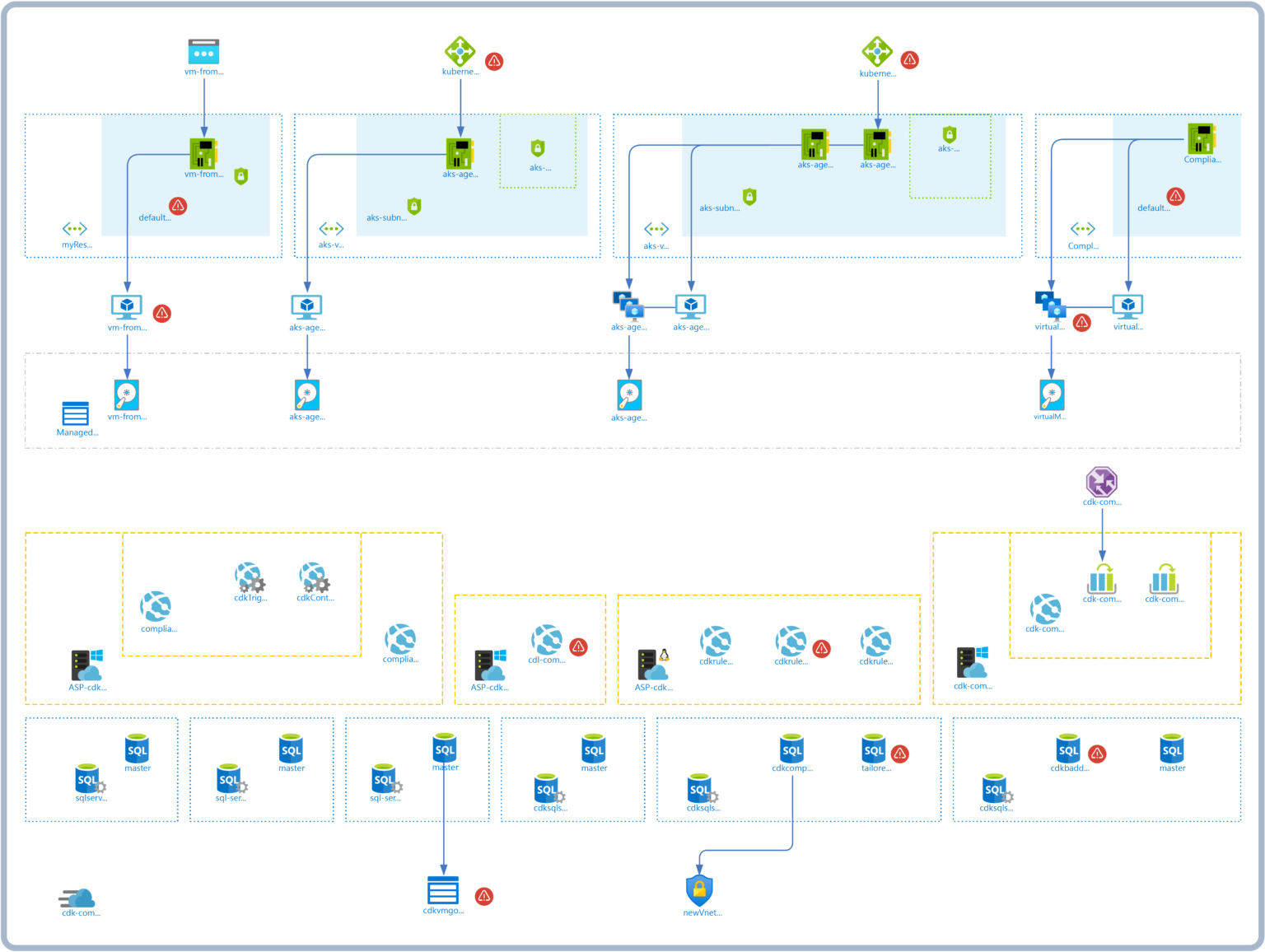 Your Azure Architecture Diagrams Explained – Cloudockit