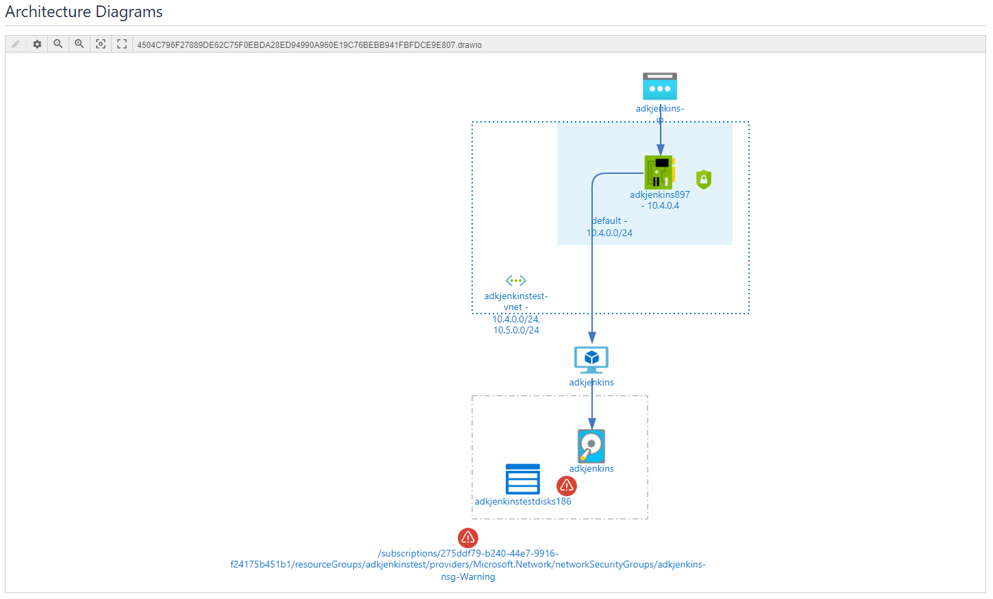 Diagram Description automatically generated